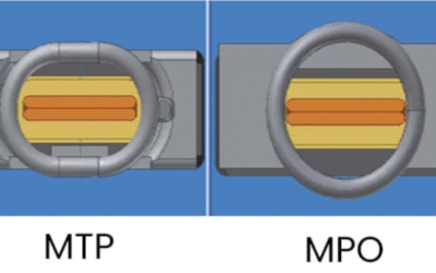 What is the difference between MPO and MTP?