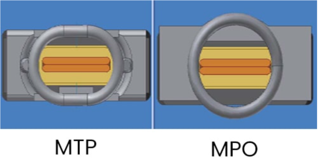 What is the difference between MPO and MTP?