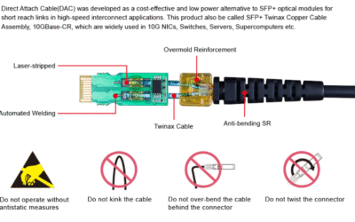 Understanding DAC Cables: Complete Guide to 4 Direct‑Attach Copper Cable Types