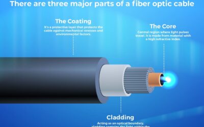 Fiber Optic vs Cable Internet: The Complete Comparison Guide for Homeowners