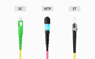 What Are The 5 commonly used Types Of Fiber Optic Connectors?