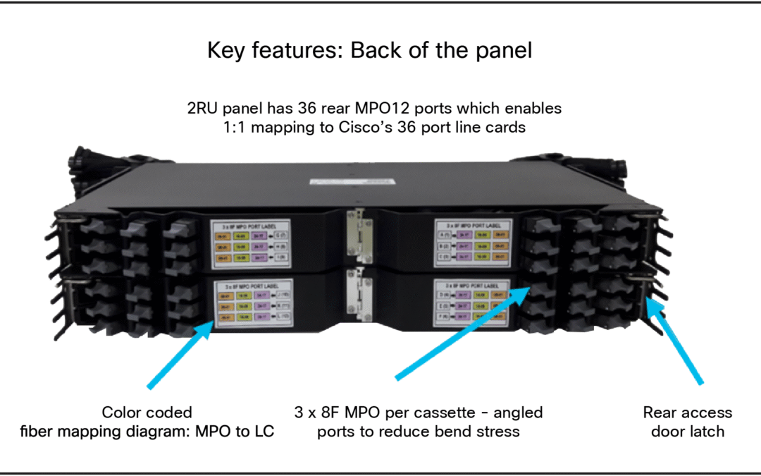 What Is Fiber Optic Patch Panel?
